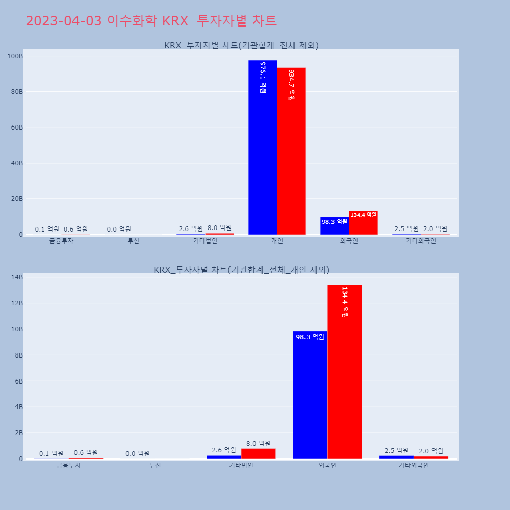 이수화학_KRX_투자자별_차트