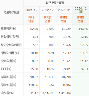 삼양식품 주가 전망과 목표주가 배당금