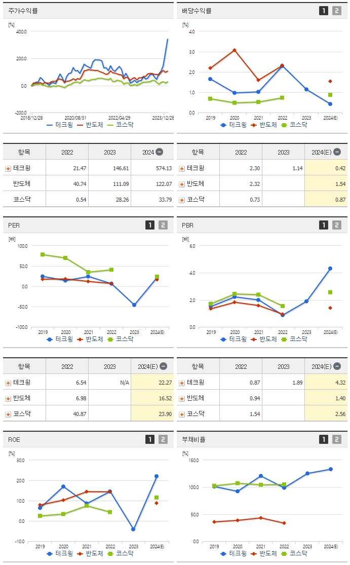 테크윙_섹터분석