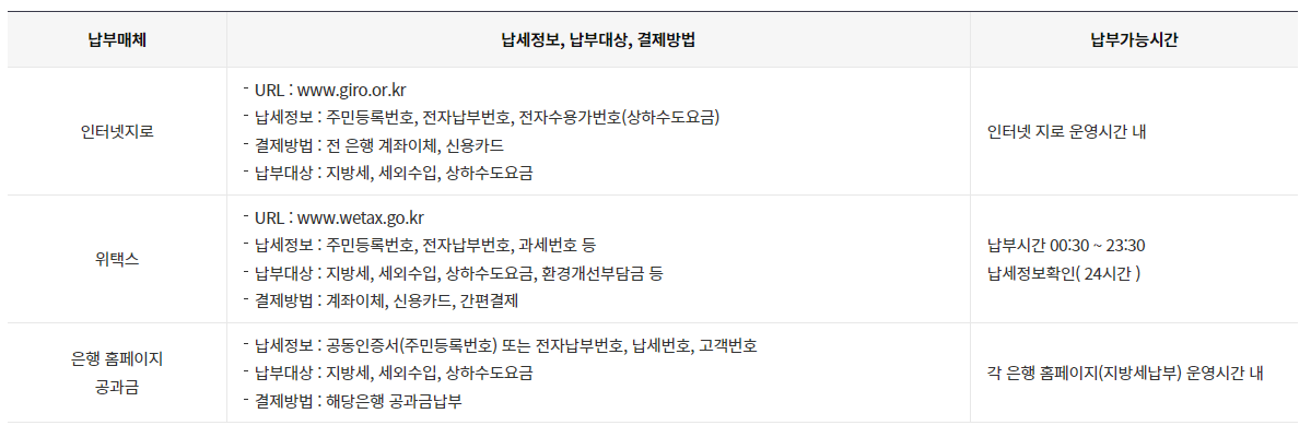 재산세 카드납부 혜택받기