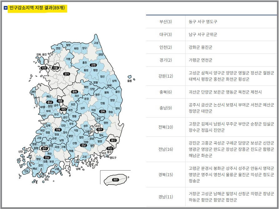 소득 하위 70%