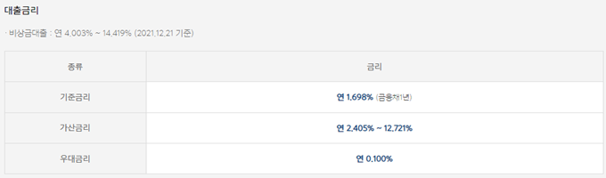 카카오 뱅크 비상금 대출 금리를 나타낸 표