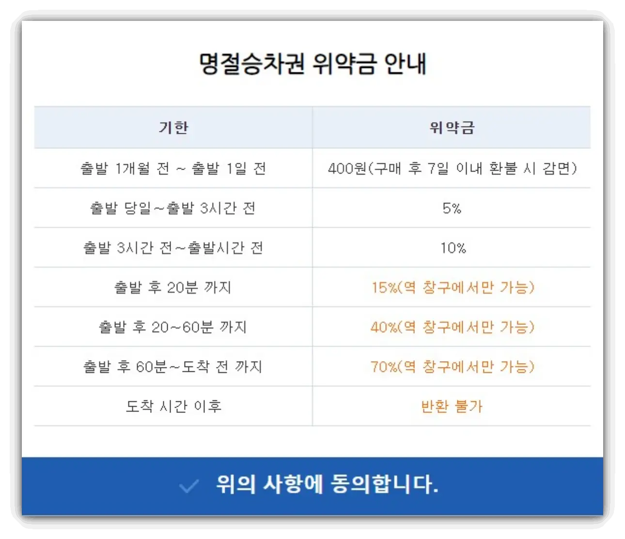 KTX-명절위약금