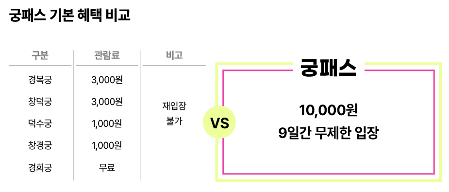 궁패스-기본-혜택