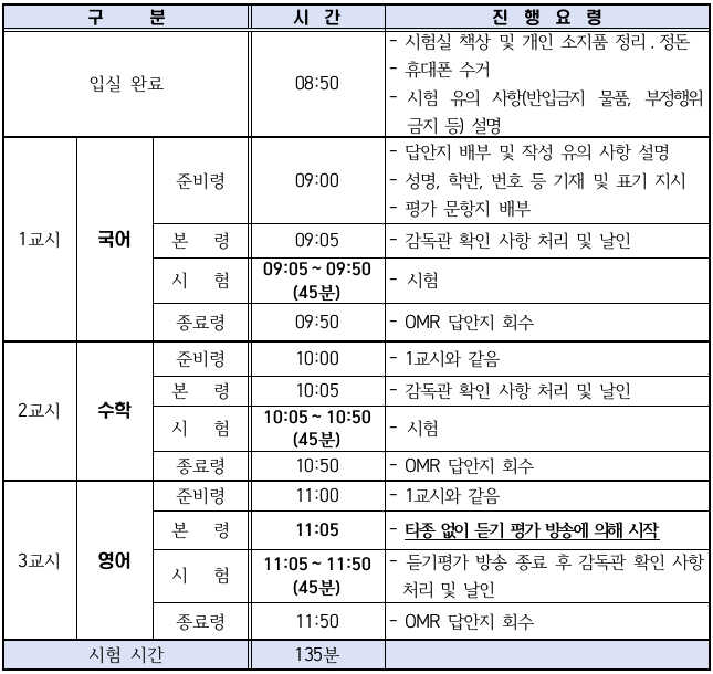 시험시간표 및 시험 진행 요령