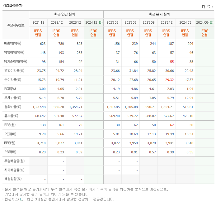 크리스탈신소재_실적