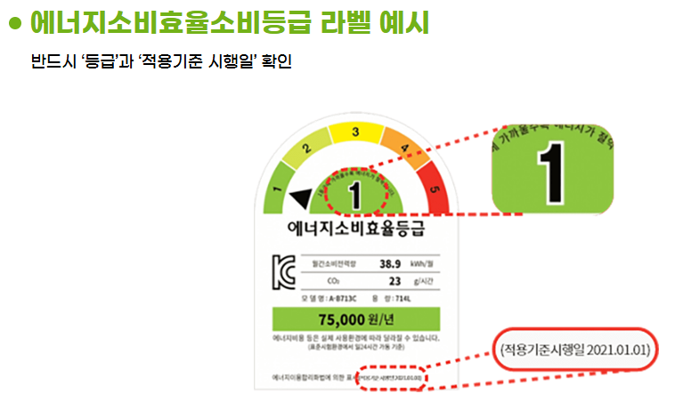 1등급 표시