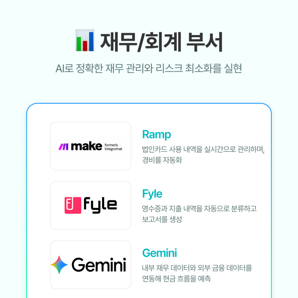 Ramp : 법인카드 사용 내역을 실시간으로 관리하며, 경비를 자동화합니다.
Fyle : 영수증과 지출 내역을 자동으로 분류하고 보고서를 생성해 회계팀의 반복 업무를 최소화합니다.
Gemini : 내부 재무 데이터와 외부 금융 데이터를 연동해 현금 흐름을 예측하고, 재무 리스크 관리를 지원합니다.
