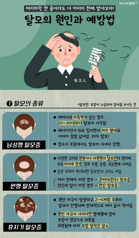 탈모의 원인과 해결방안