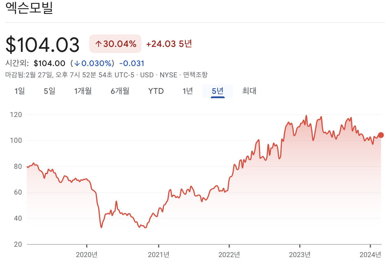 엑슨 모빌 주가