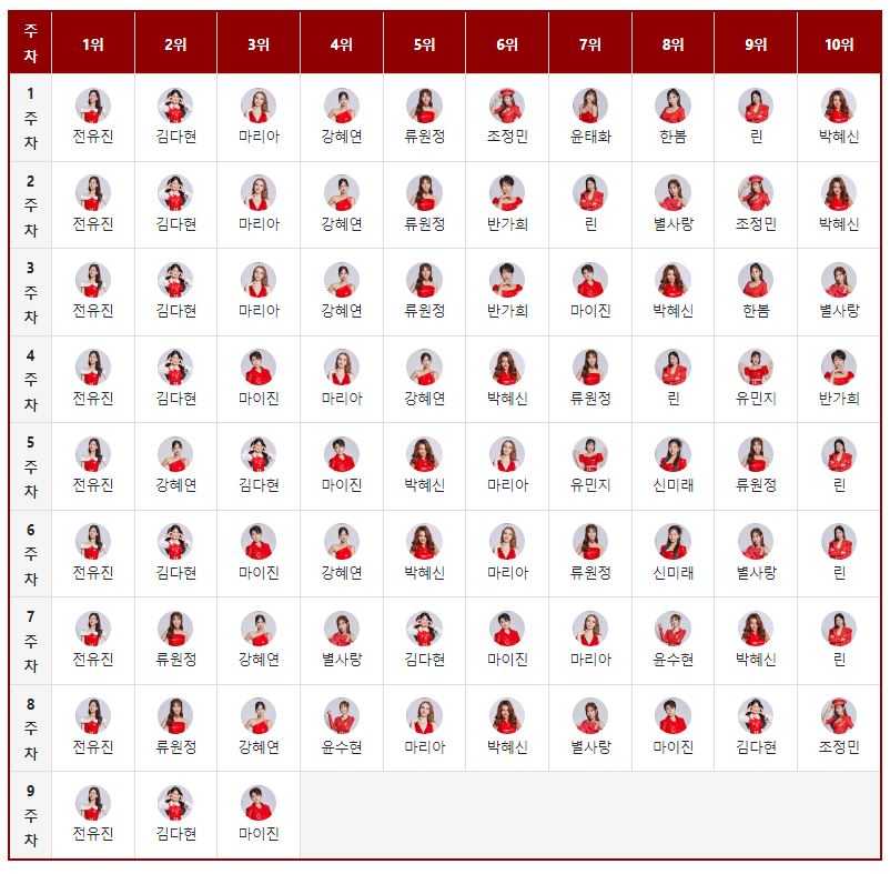 현역가왕 전국투어 콘서트 일정 예매 전유진 TOP7