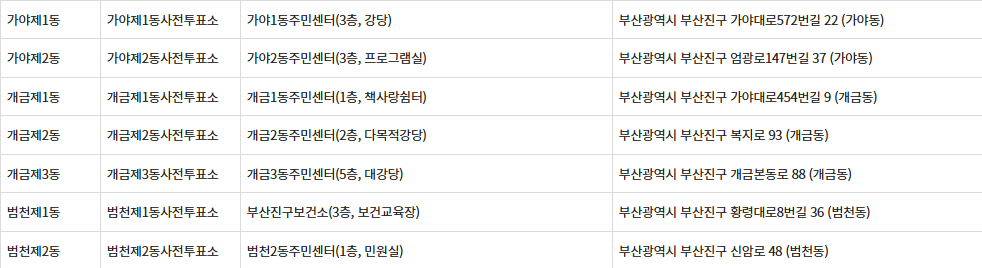 부산 부산진구 제21대 대통령선거 사전투표일, 본투표장소 확인방법