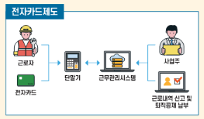 2024년 근로자 지원 정책 _ 중소기업 취업자 소득세 감면, 건설근로자 퇴직공제금, 워라밸 일자리, 내일배움카드