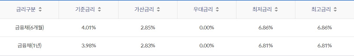 신한 의료인 행복대출 2.0