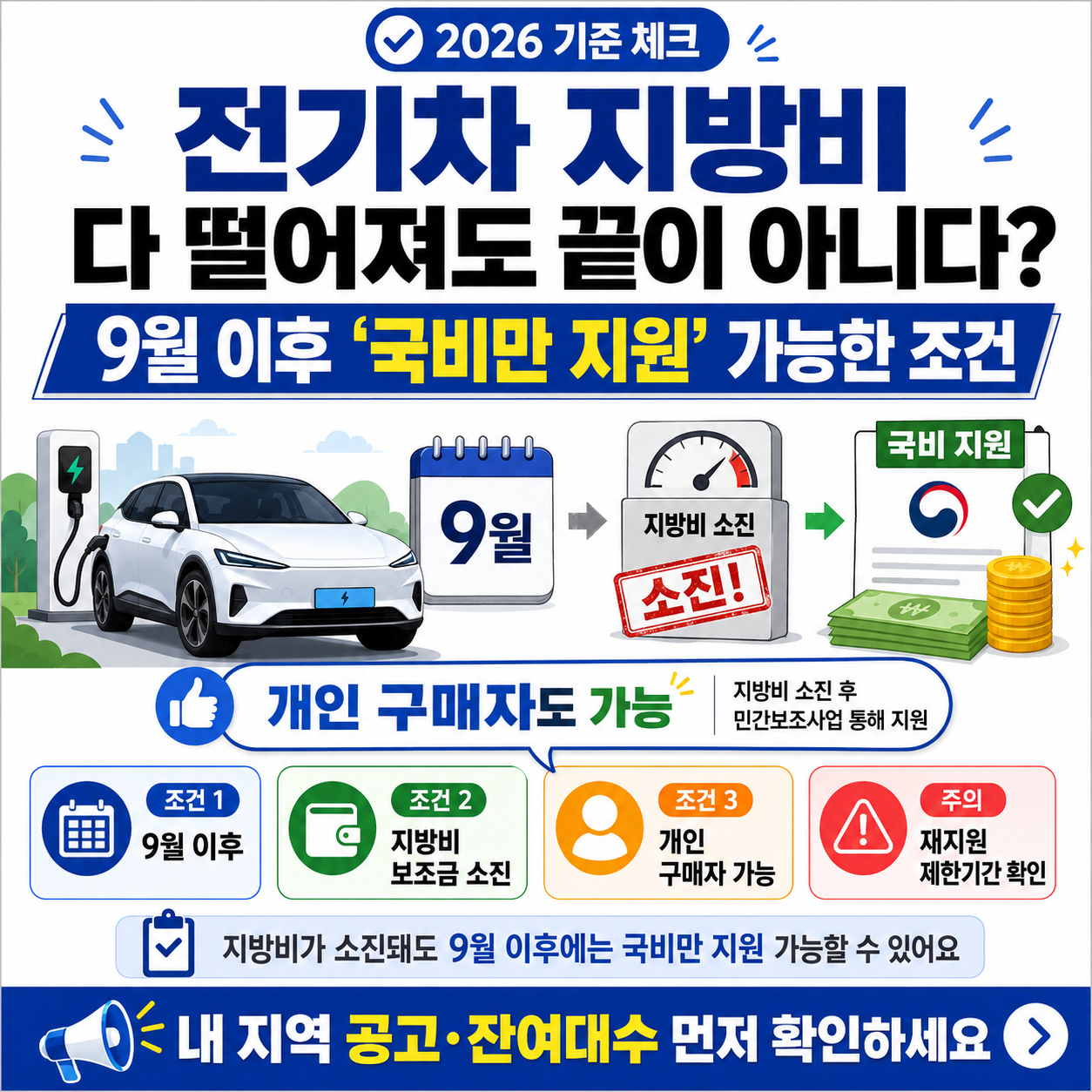 전기차 지방비 다 떨어져도 끝이 아니다? 9월 이후 ‘국비만 지원’ 가능한 조건