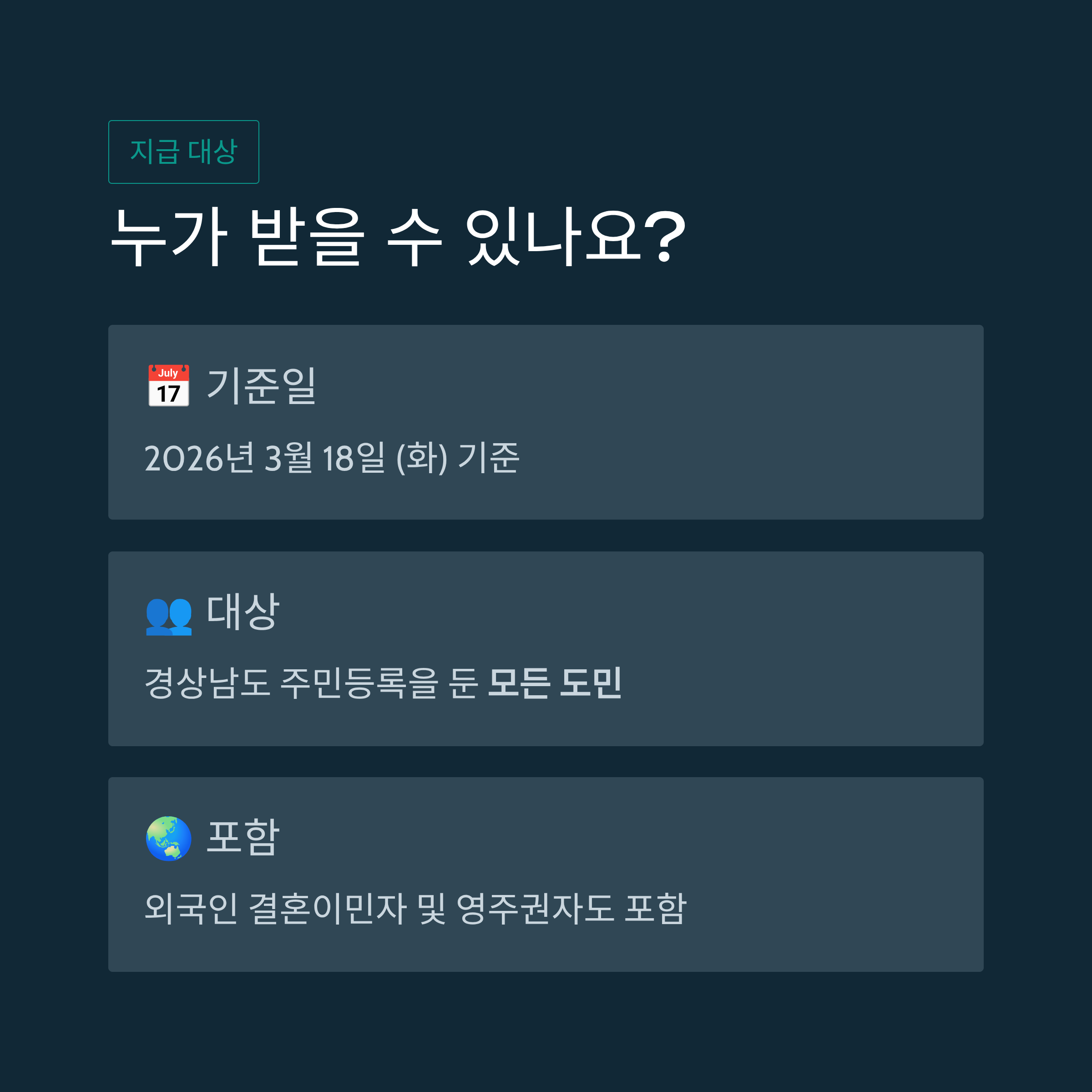 경남도민 생활지원금