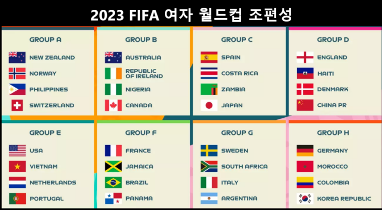 2023 여자월드컵 조편성