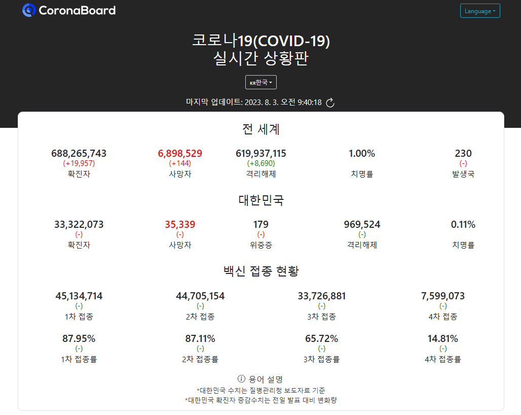코로나 실시간 상황판
