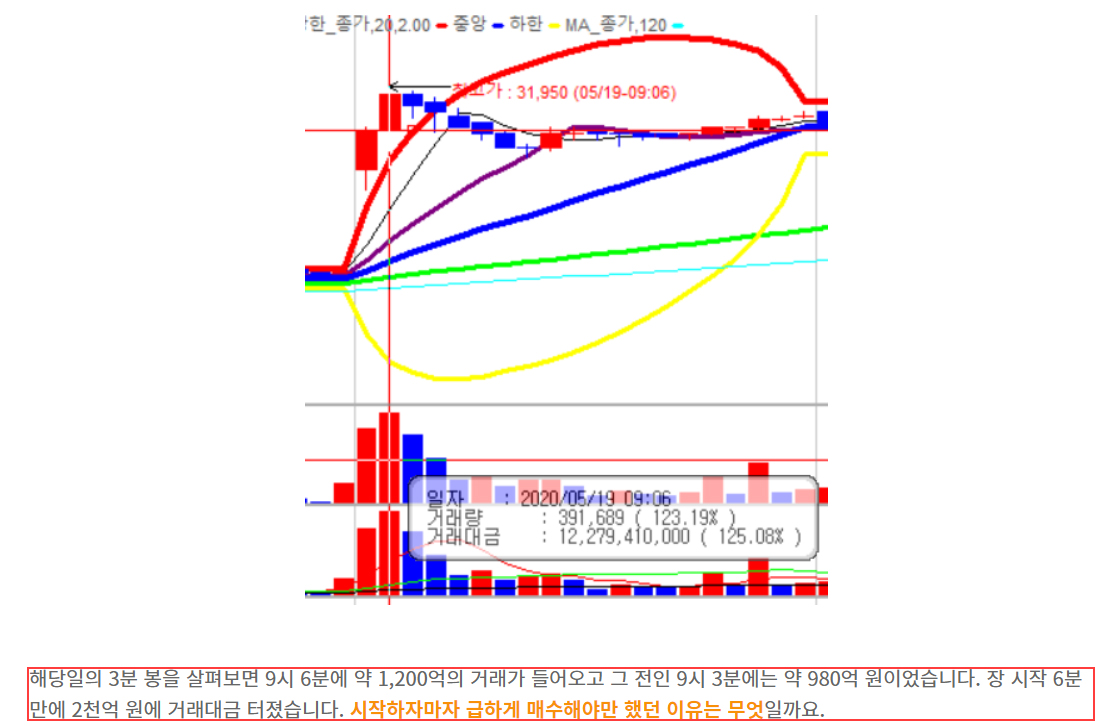 기아차 주가