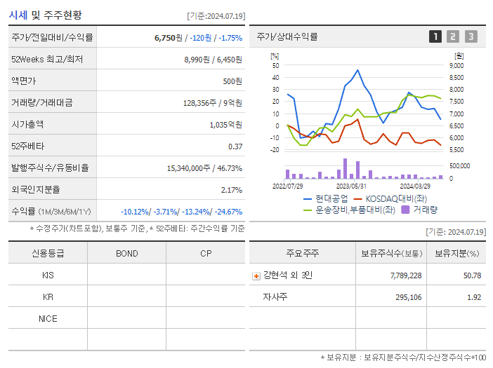 현대공업_기업개요