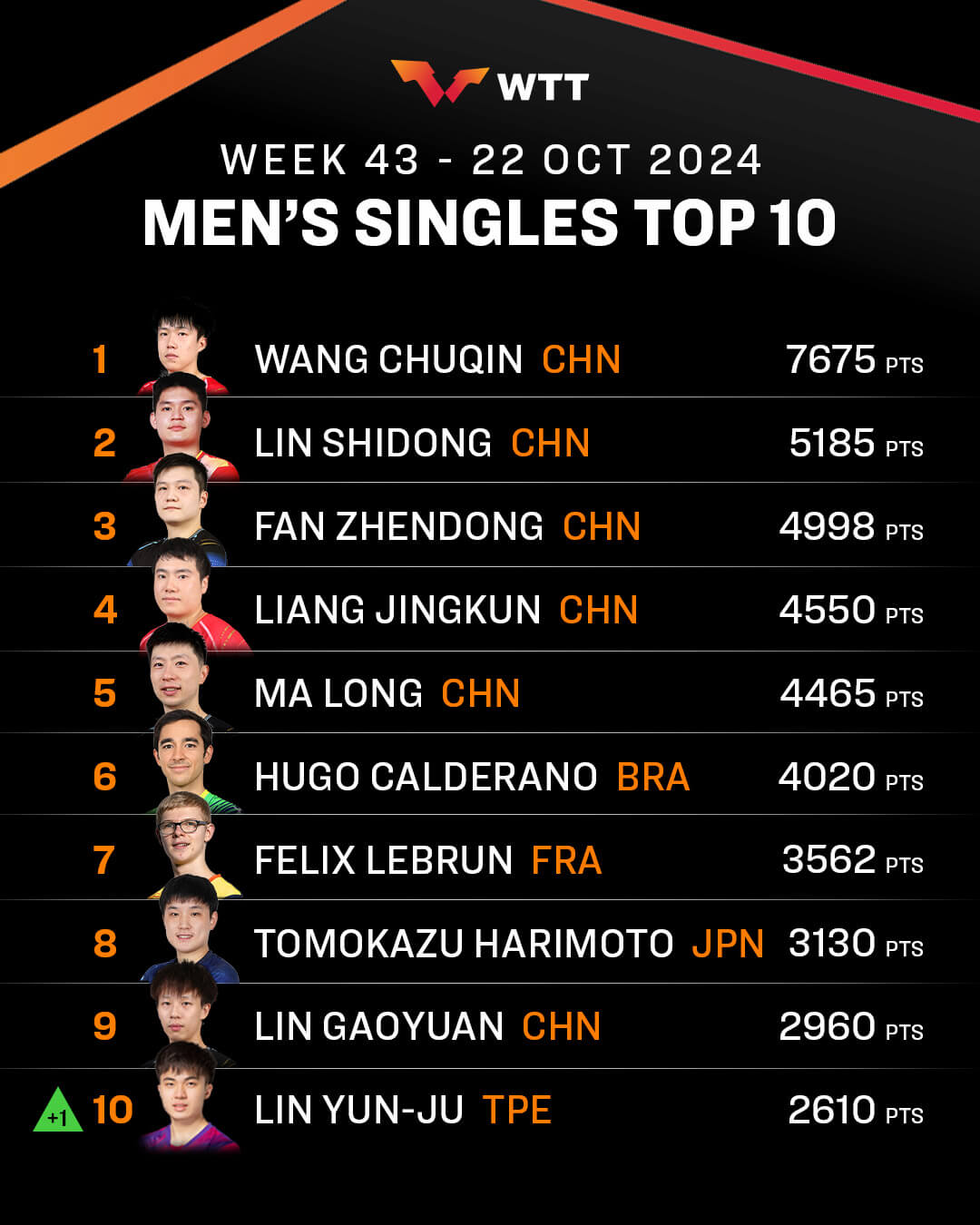 WTT 챔피언스 몽펠리에