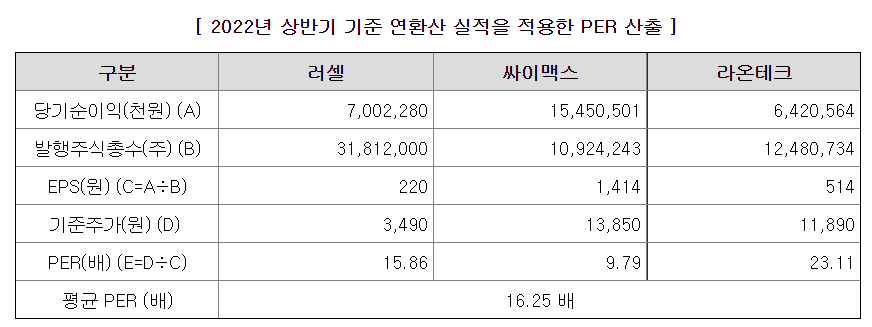 저스템 PER산출내역