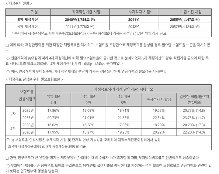 국민연금재정수지전망