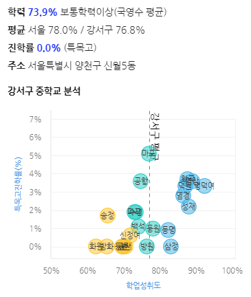 화곡1동 1087번지 모아타운