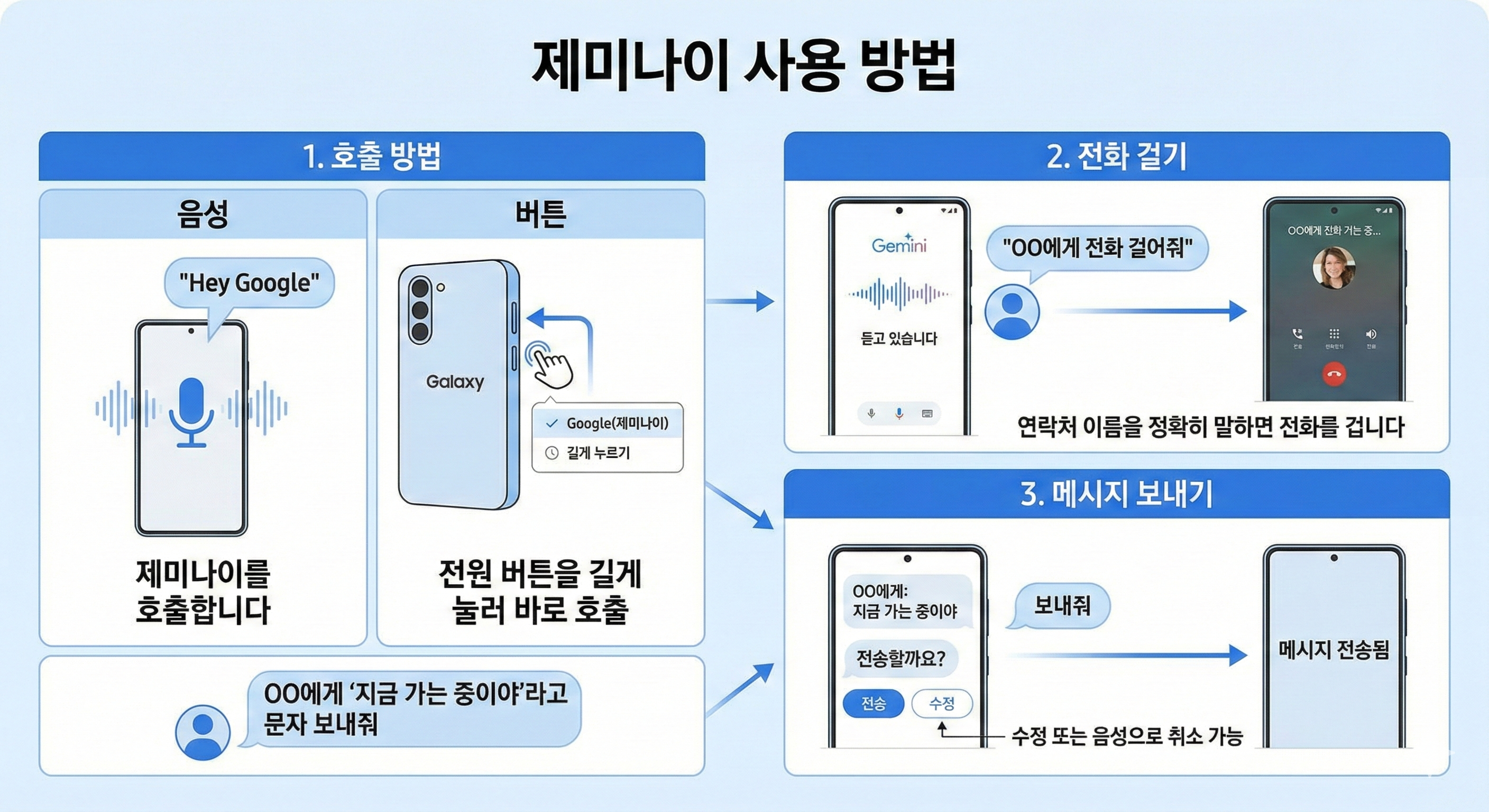 제미나이 문자메시지 보내기 전화걸기 사용방법