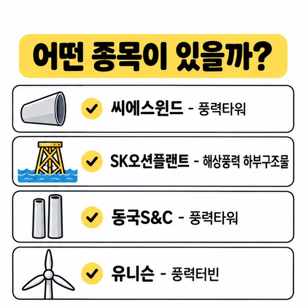대표 풍력 관련주와 각 기업의 핵심 사업 영역 비교