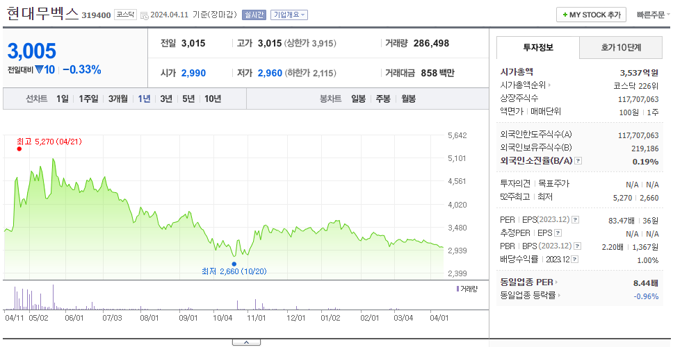 현대무벡스_주가