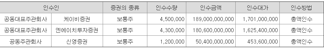 대한조선 공모주 주관사