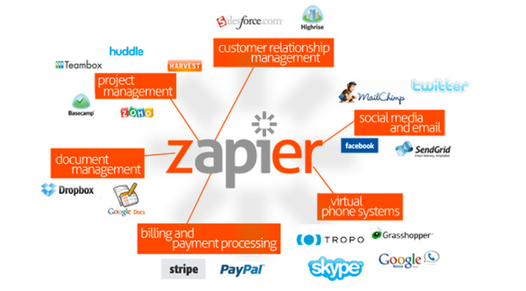 재피어(Zapier)