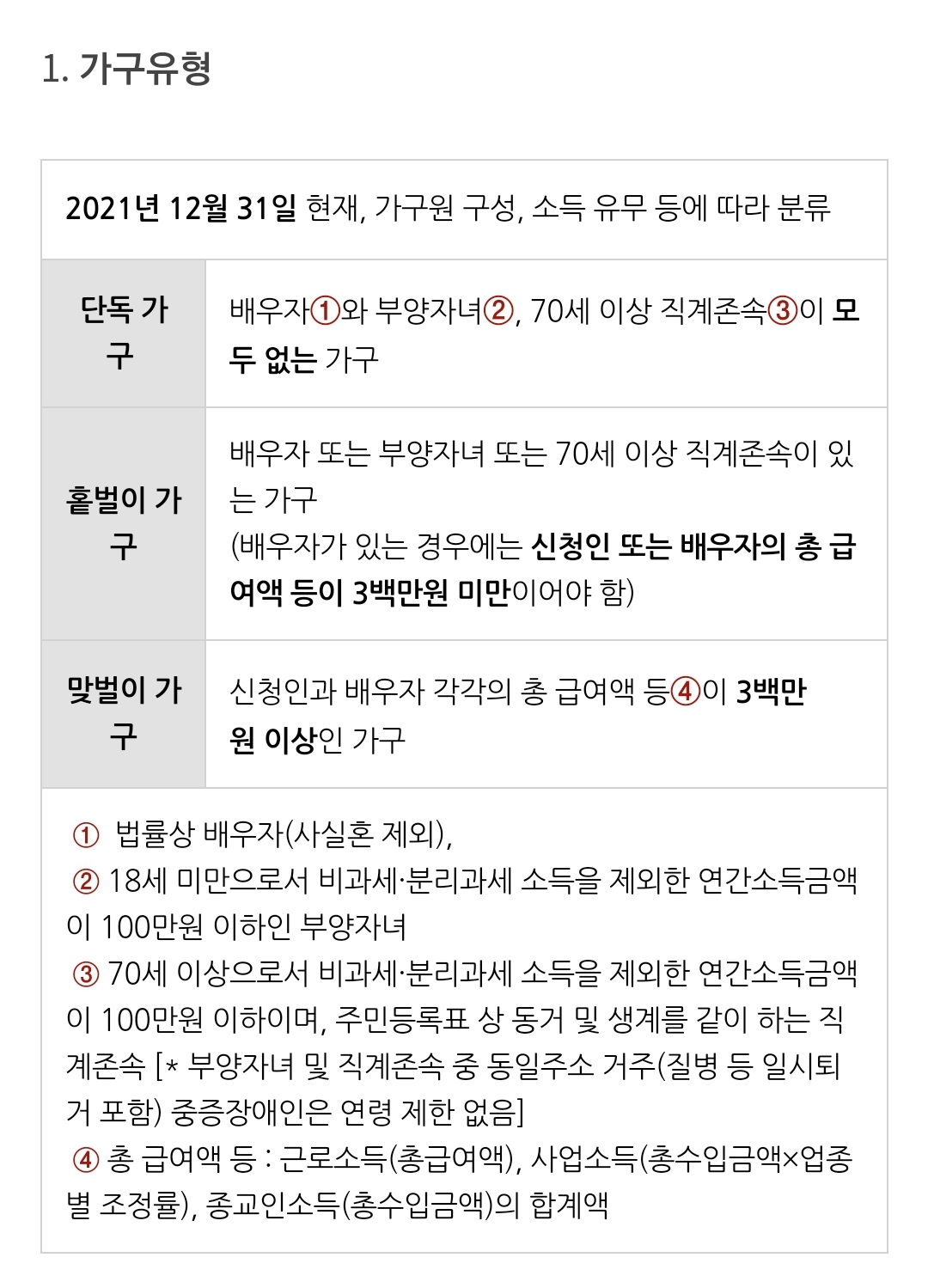 근로장려금 신청자격