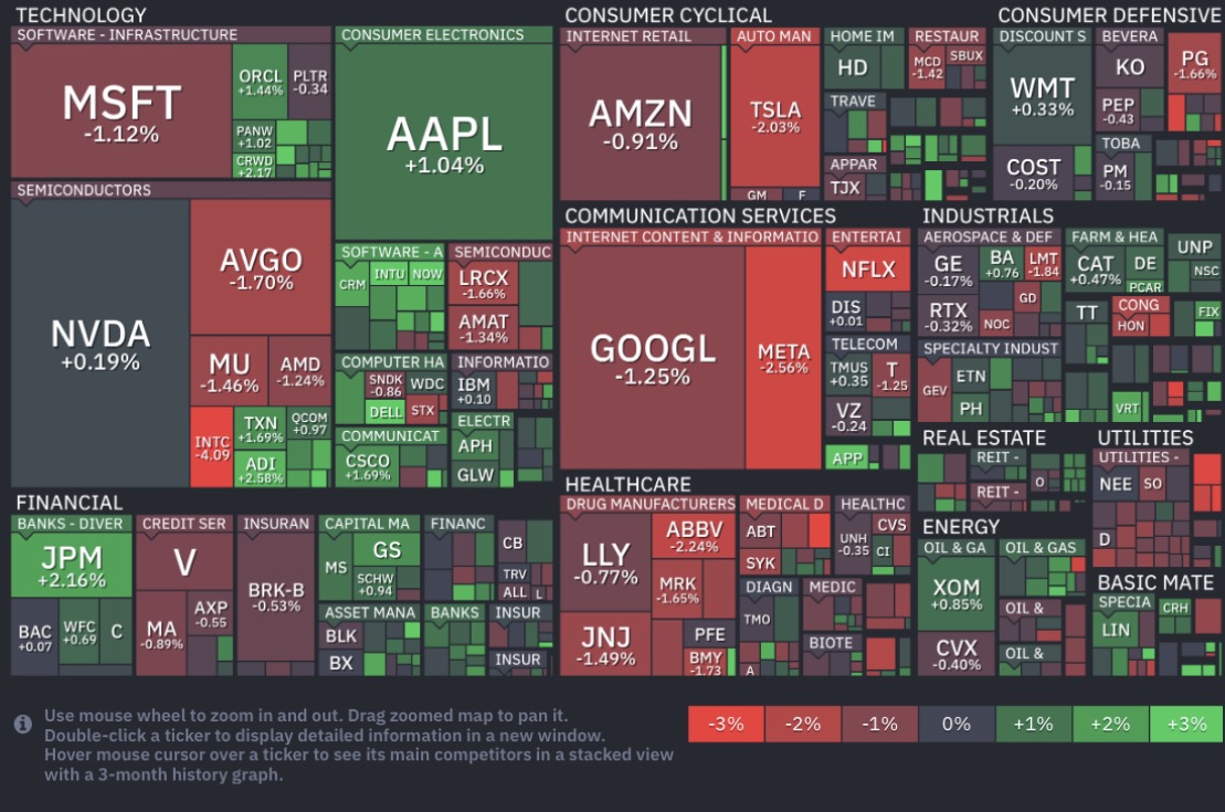 핀비즈 S&P500 히트맵