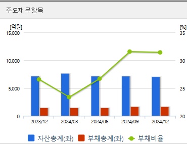 한미반도체 주가 재무상태 (0421)