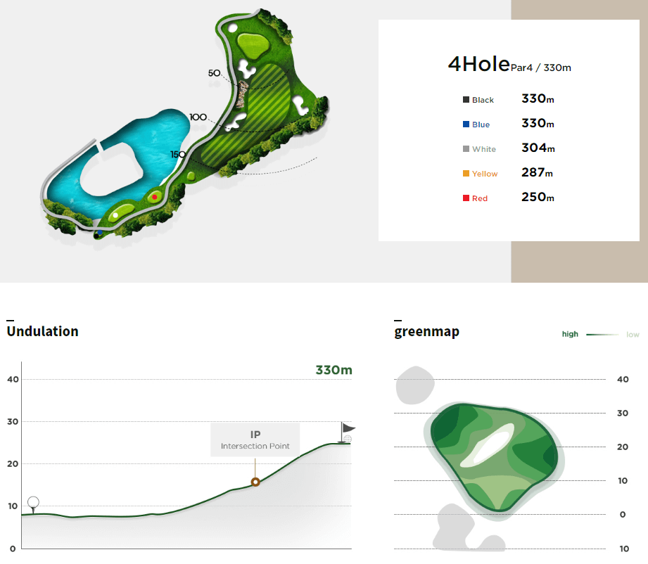 써닝포인트 컨트리클럽 포인트코스 4