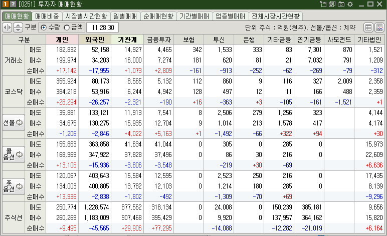 매매현황