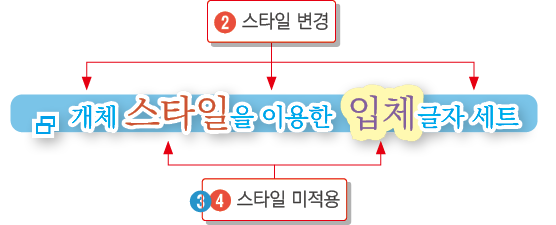 개체스타일26