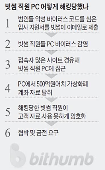 빗썸-고객-정보-유출