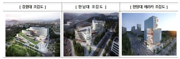 국토부, &lsquo;23년 캠퍼스 혁신파크 사업 공모