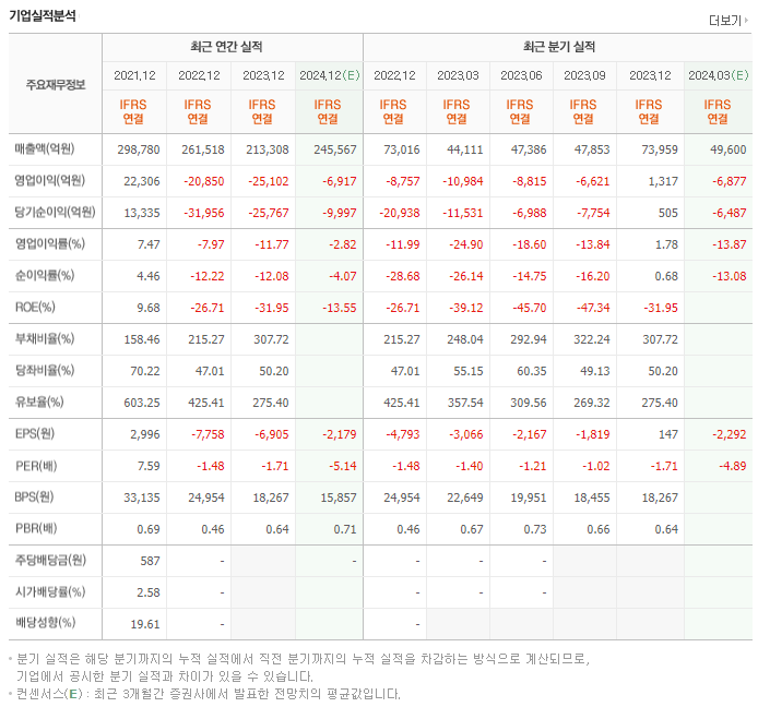 LG디스플레이_실적