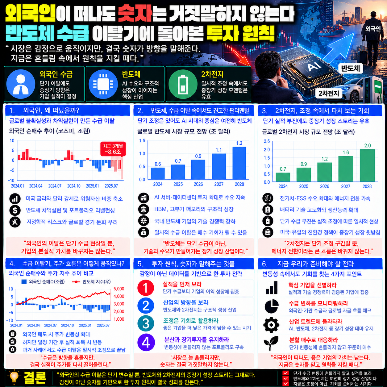 외국인이 떠나도 숫자는 거짓말