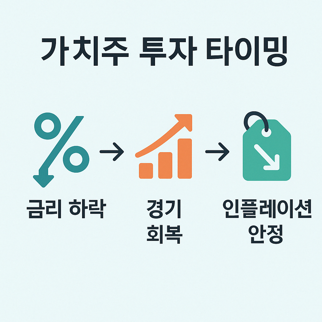 가치주 타이밍