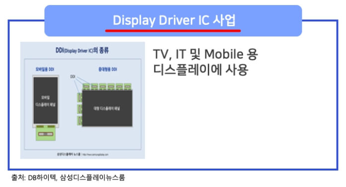 Dispaly Driver IC의 종류