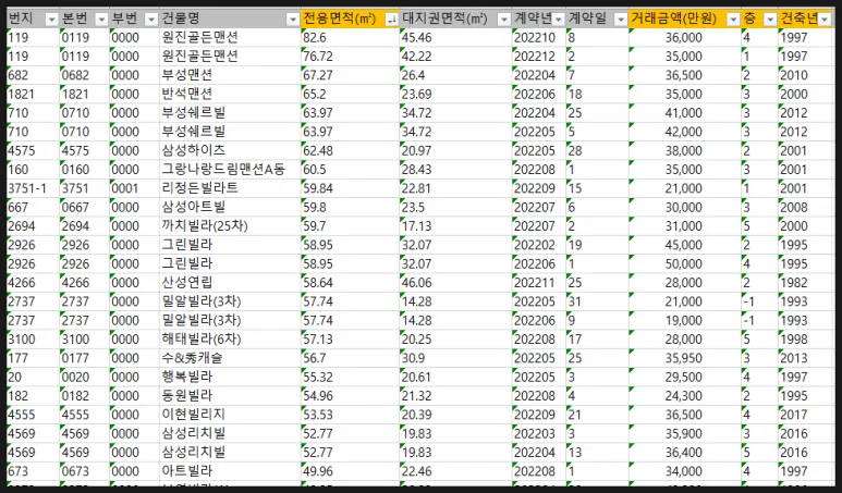 국토부-실거래가-조회-화면