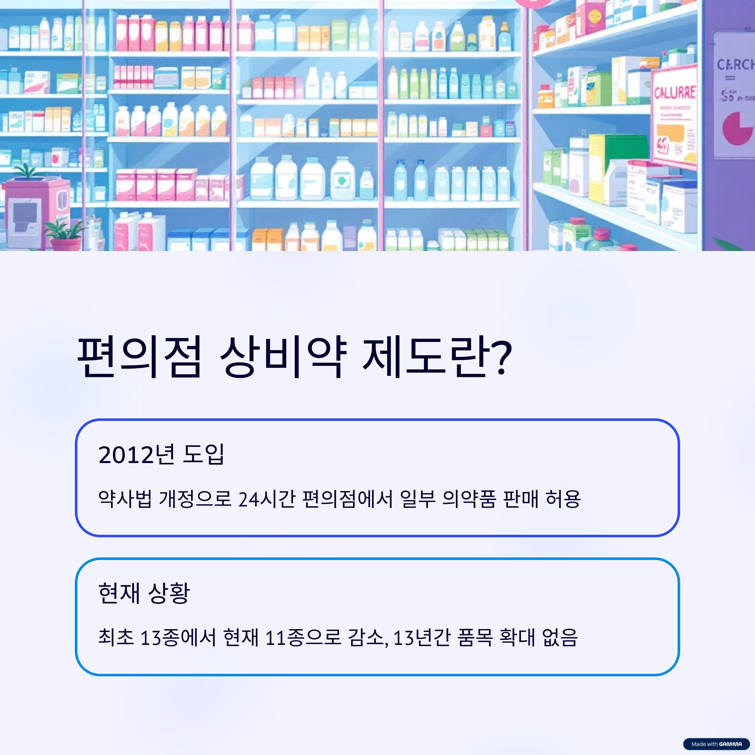 편의점 상비약 제도란