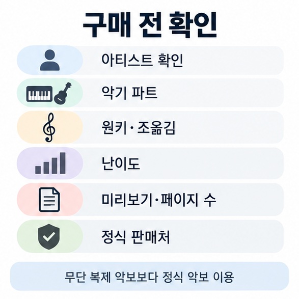 아티스트 악기 파트 원키 조옮김 난이도 미리보기를 악보 구매 전 확인 항목으로 정리한 인포그래픽