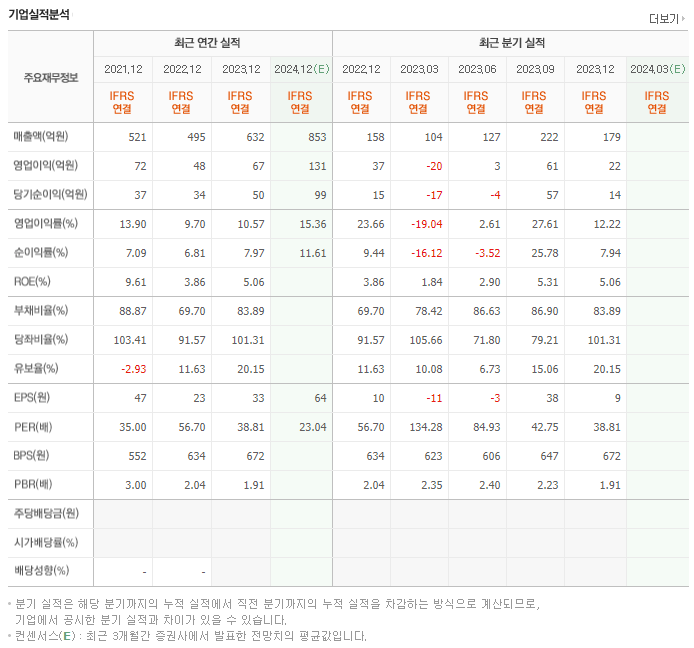 우리기술_실적