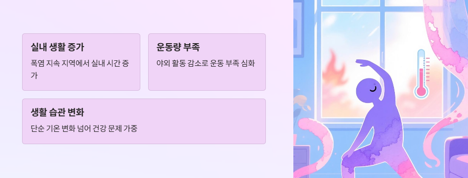 실내 생활 증가